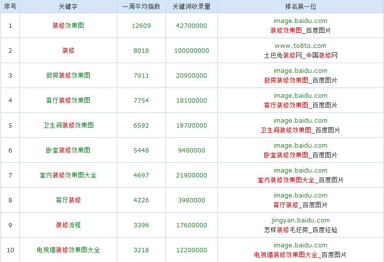 贵阳百度推广关键词优化,贵阳百度推广联系电话