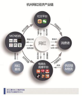 直播流量预测技巧,直播流量计算公式