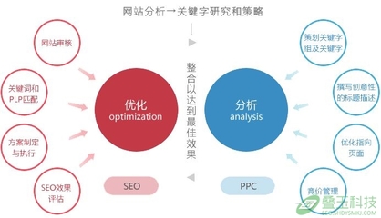 菜市口百度关键词优化,菜市口位于现在北京的什么地方