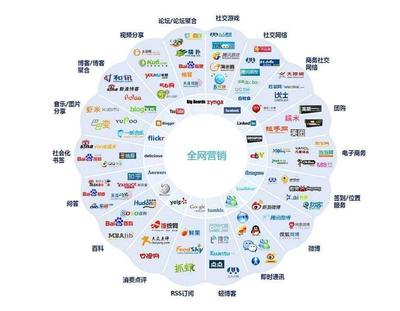 深圳百度关键词优化推广,深圳百度竞价推广