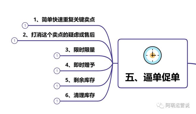 直播打消客户疑虑技巧话术,直播最能打动顾客的十句话