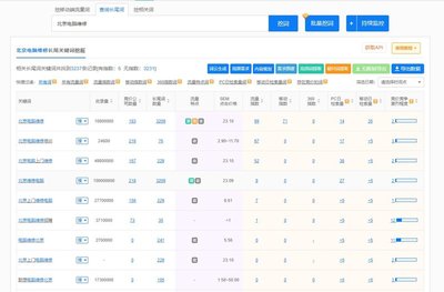 宣武区百度关键词优化工具,宣武sogo