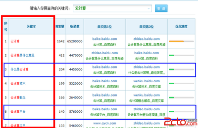 百度百科怎么优化关键词,百度百科词条怎么优化