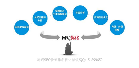 百度关键词代码优化工具,百度关键词代码优化工具怎么用