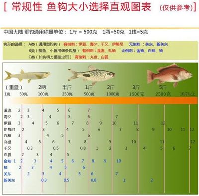 鱼苗直播售卖技巧,鱼苗销售平台