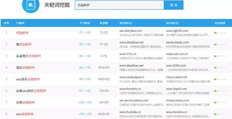 百度直通车优化关键词排名,百度直通车和百度推广的区别