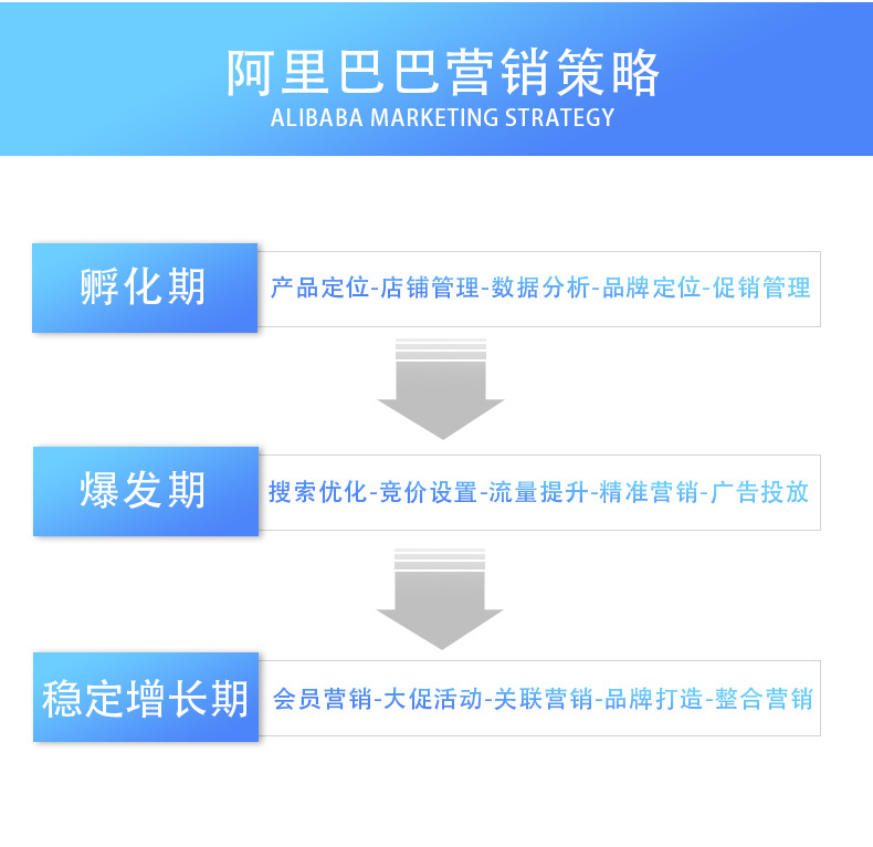 百度关键词优化外包怎么做的,关键词搜索优化外包
