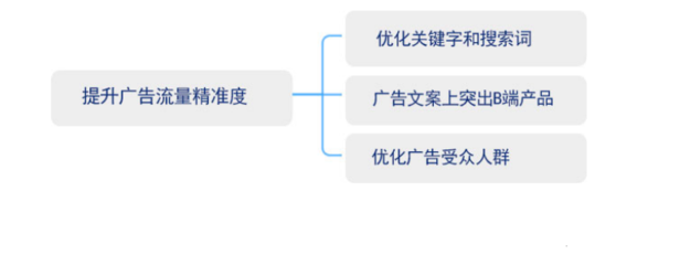 百度的关键词优化师在哪里,百度关键词搜索优化