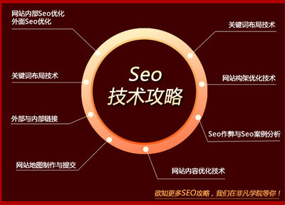 百度的关键词优化是什么,百度关键词优化可靠吗?多久上首页?