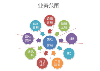 百度关键词优化招商方案,百度关键词优化软件怎么样