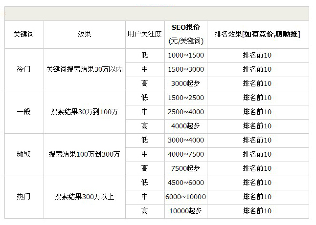 钟祥市百度优化关键词报价,钟祥市论坛招聘网
