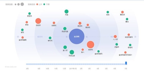南庄百度关键词优化,佛山百度关键词优化
