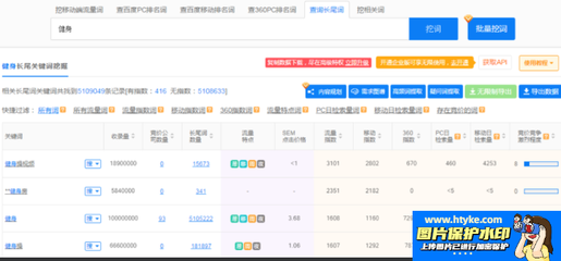 百度推广关键词排行榜优化,百度推广关键词出价技巧