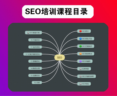 seo方法百度关键词优化,百度关键词优化可靠吗?多久上首页?
