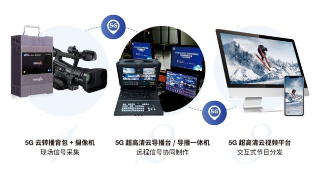 直播产品筛选技巧,直播如何选产品