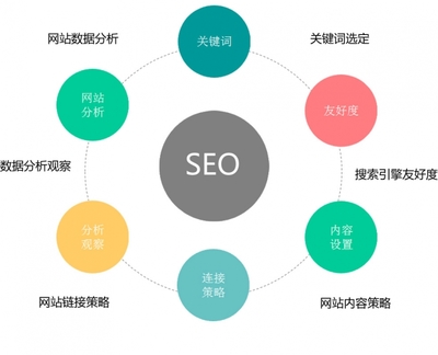 百度seo关键词优化排行是什么,百度seo关键词优化方案