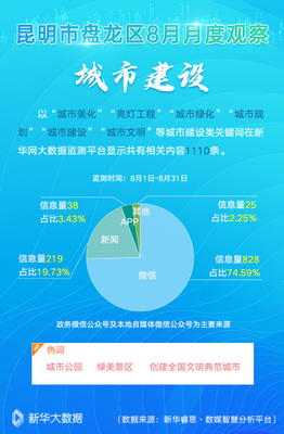 昆明百度关键词优化找哪里,昆明网站关键词优化