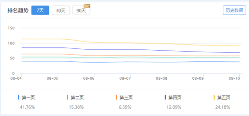 山西百度关键词分析优化,百度关键词优化可靠吗?多久上首页?