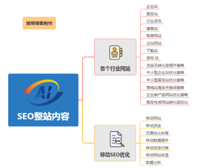 坪山百度关键词优化,深圳百度关键字优化