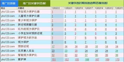 哈尔滨网站关键词百度优化,哈尔滨关键词优化报价