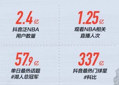 NBA直播Q直播运营技巧,nba直播流畅
