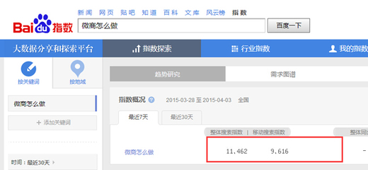 百度关键词优化的好处,百度关键词优化有效果吗