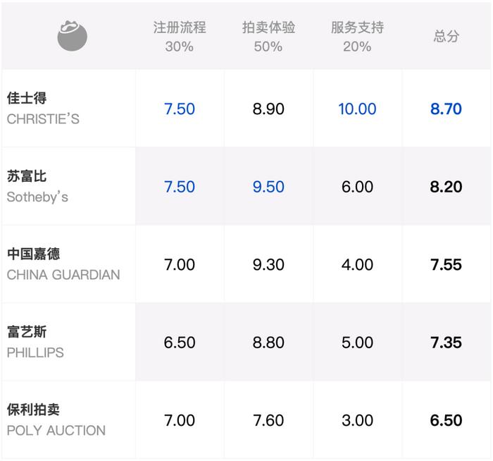 直播拍卖蓝莓技巧,拍卖直播间的 套路