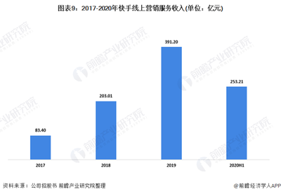 快手粉条直播推广技巧,快手粉条推广有用吗