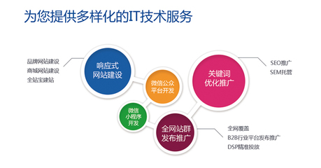 电商网站百度关键词优化排名技巧,优化百度移动端关键词排名靠前