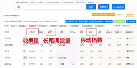 辉县百度关键词优化,什么是百度关键词优化
