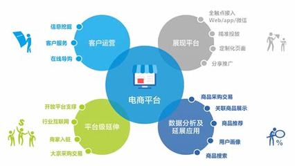 港闸区百度关键词优化,江苏港闸区