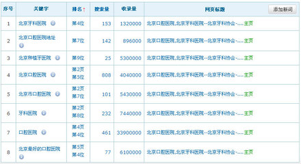 北京百度关键词排名优化,北京百度搜索排名优化