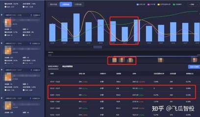 抖音直播如何选品技巧教程,直播选品怎么选