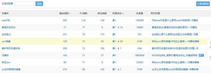 如何优化百度pc关键词,怎么优化百度关键词