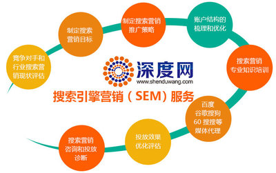 百度账户关键词排名优化,百度seo关键词排名技术