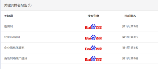 百度关键词优化系统排名,百度关键词优化可靠吗?多久上首页?