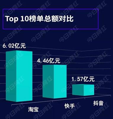 快手直播申请技巧,快手直播申请技巧怎么写