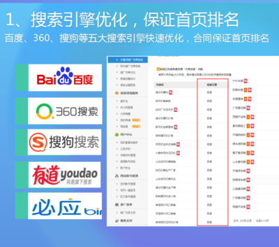百度排名关键词优化,百度关键词优化可靠吗?多久上首页?