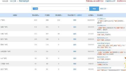 潜江百度关键词优化哪家好,潜江seo