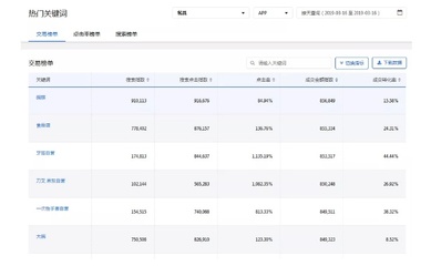上海百度关键词优化获客软件,上海百度手机端关键词排名