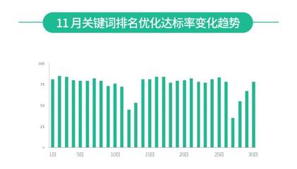 百度关键词优化行情,百度关键词优化价格