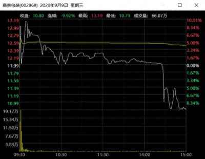 直播卖单款技巧,直播卖货技巧与方法