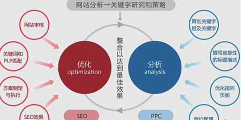 百度关键词优化方法包括什么内容,百度seo如何优化关键词