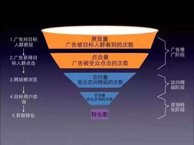 百度关键词优化方案s,百度关键词优化可靠吗?多久上首页?