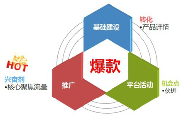 永州百度关键词优化外包,长沙百度关键词优化