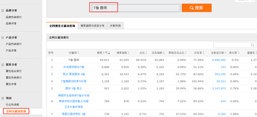 手机百度关键词优化前景,百度关键词优化可靠吗?多久上首页?