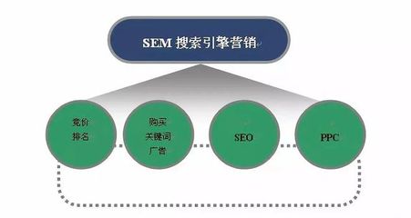 百度竞价怎么优化关键词,百度竞价排名优化