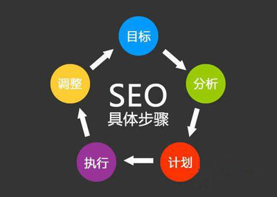 原平百度关键词优化,百度关键词优化查询