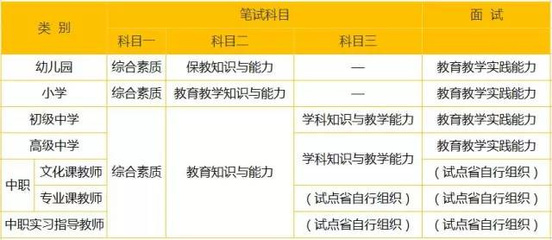 语文科目一答题技巧直播,科目一答题技巧软件语音免费