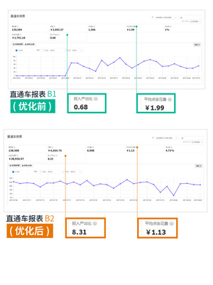 关键词优化报表的百度百科,关键词优化的内容有哪些